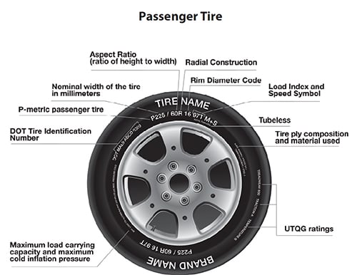 How to Read a Tire Date