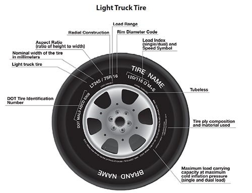 How to Read & Determine Tire Size for Your Vehicle